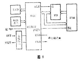 �D1 �����x��ԭ����D